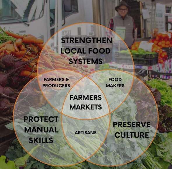 Minnesota farmers market with local food, produce, eggs, baked goods, and farm-direct products