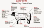 Beef cut sheet guide